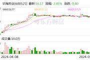 华海药业：预计2024年上半年净利润在7.28亿元至7.85亿元 同比增加约28%到38%