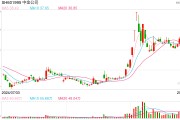 券商合并传言再起，中国银河、中金公司股价连续两日异动，此前曾表示无并购信息披露