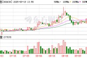 广和通港股IPO获中国证监会备案