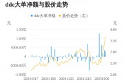 康盛股份主力资金持续净流入，3日共净流入8376.62万元