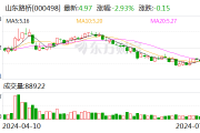 山东路桥：可转债转股价格调整为7.83元/股