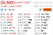 万国数据盘前涨超1% 机构看好国内IDC业务估值提升