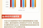 好运A500ETF进场！“563500”（563五百）12月2日正式上市！