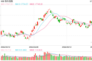 快讯：港股恒指高开0.31% 科指跌0.06% 黄金股延续涨势