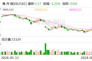 粤传媒：8月5日召开董事会会议