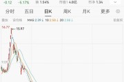 注意！这只股，拉响退市警报