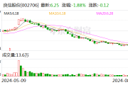 良信股份：拟回购公司股份不超过1020.4082万股