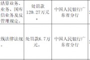 广东化州农村商业银行被罚120.27万元：因违反支付结算业务、货币金银业务、国库业务等五项业务管理规定