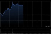 极兔速递-W午前涨超3% 国海证券维持“买入”评级