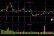 国防军工反弹，联创光电盘中涨停！国防军工ETF（512810）拉涨逾1%，机构：近期行业将迎多重积极因素