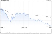 美的集团：第七期全球合伙人持股计划和第四期事业合伙人持股计划股票出售完毕