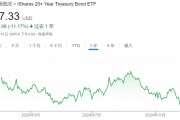 美债2025迎“巨大考验”：3万亿美元海量债务到期