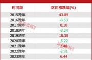市场将迎“跨年行情”？三大领域可重点关注！