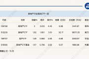 行业ETF风向标丨两市高低切换，房地产ETF半日涨幅达2%