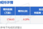 1月16日衢州发展发布公告，其股东增持1744.65万股