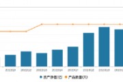 穿越股价波动“风”:徐彦二季度持仓新进美团、圆通速递,阿里、华域汽车出局 穿越股价波动“风”:徐彦二季度持仓新进美团、圆通速递,阿里、华域汽车出局