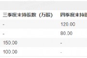 新科公募状元摩根士丹利基金雷志勇持仓曝光：新进生益电子、水晶光电，工业富联、天孚通信退出十大重仓股