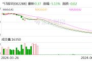 *ST超华：公司股票将于8月19日被摘牌