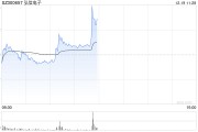 弘信电子与豆包AI有关联？公司回应