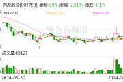 凯龙股份：8月22日召开董事会会议