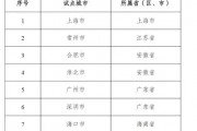 首批名单公布，电动汽车可以反向卖电了