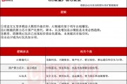 首发经济异军突起！探寻AI玩具产业链（附表）