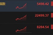 恒生科技指数上涨4%创3年以来新高