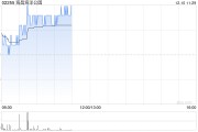 海昌海洋公园现涨逾4% 北京海昌海洋公园将进入实质性建设阶段