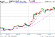 中国需要建立比特币储备吗？不——兼谈人民币建立核心商品储备的设想