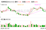 量缩价低致行业现历史性亏损 塔牌集团上半年净利润同比下滑53.43%