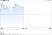 晋景新能盘中涨超7% 此前与华友签订电池回收合作协议