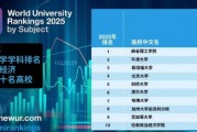2025世界大学商经学科排名TOP10揭晓：中国内地2所高校上榜！刘俏：结果合理