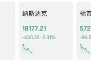 刚刚！全线大跌！