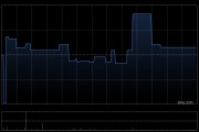 鸿海8月销售额同比增长逾10% 因人工智能需求旺盛