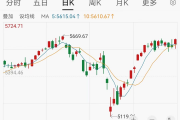 百年9月美股魔咒来了！