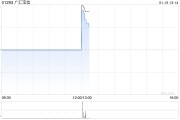 广汇宝信今日上午起停牌 待刊发内幕消息