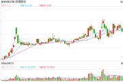钢企也DeepSeek？杭钢股份涨停，联合国产GPU团队技术攻关