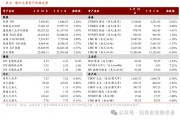 境外市场普涨，A股如何？机构最新研判