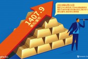 黄金投资中常见的技术分析指标有哪些？