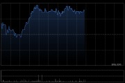 Alphawave股价一度上涨52% 因高通考虑提出收购要约