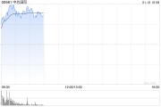 中芯国际早盘涨逾6% 手机等产品购新补贴或拉动需求