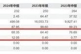 多只基金份额离奇暴涨,国联安基金被指“操纵”持有人大会? 多只基金份额离奇暴涨,国联安基金被指“操纵”持有人大会?