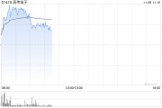 高伟电子早盘涨逾7% 机构看好其下半年业绩成长弹性