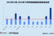 创投月报 | 常高新集团：设亿级基金支持自动驾驶云项目 连续参投无人货运机白鲸航线