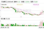 天能重工：拟以5000万元至1亿元回购公司股份