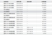 华宝基金新任周晶为首席投资官