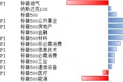 纳指标普10月14日-18日微涨 美国经济仍具有韧性