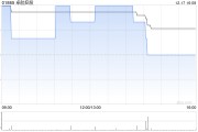 卓航控股拟收购协鑫产业园管理(广东)有限公司的51%股权