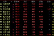 “腾讯系”，集体爆发！