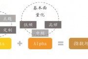 什么是指数增强ETF？